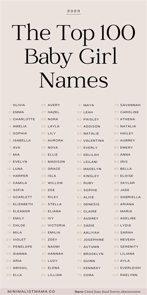 Top 1,000 Baby Girl Names in the U.S. 2024 .